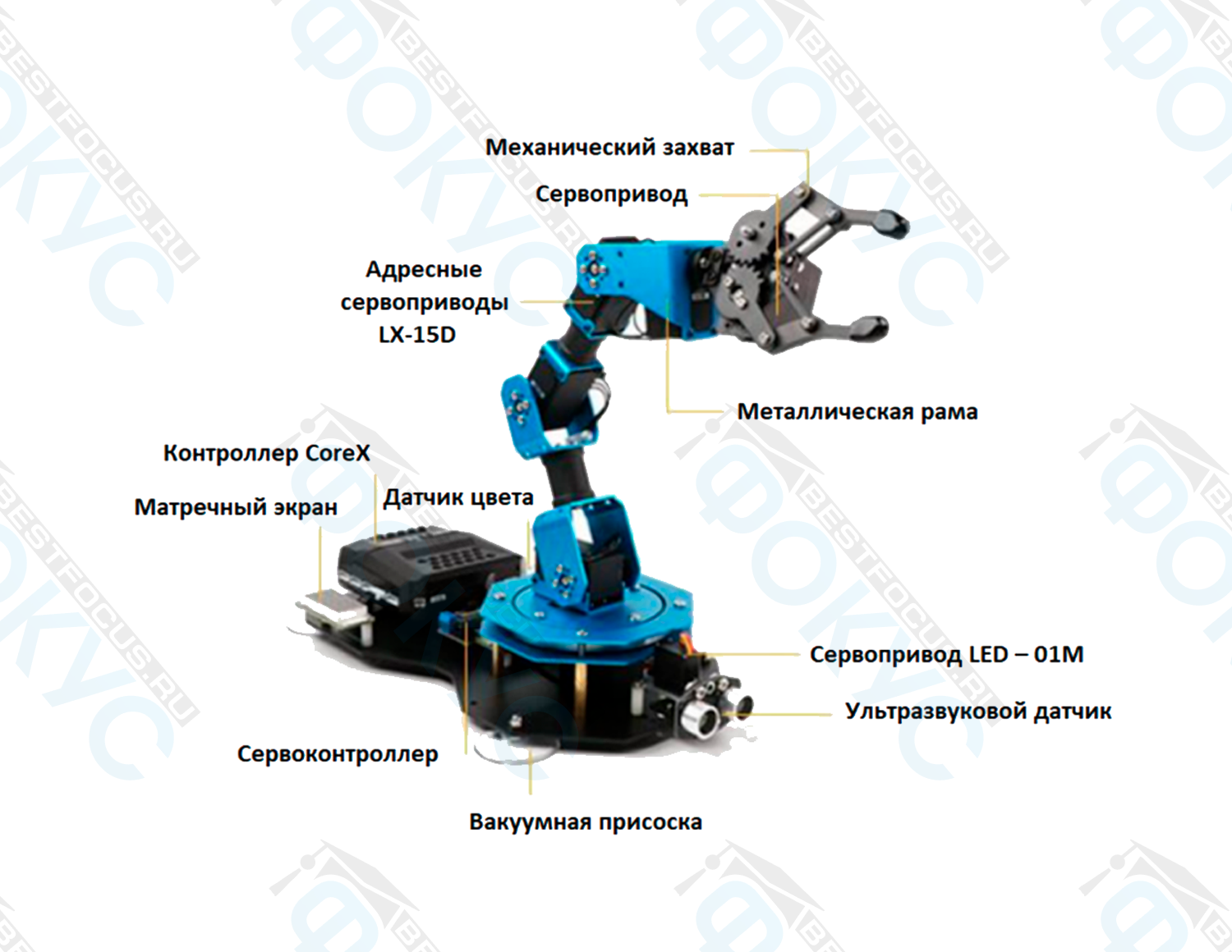 Расширенный робототехнический манипулятор с вакуумной присоской, механическим захватом и сенсорами