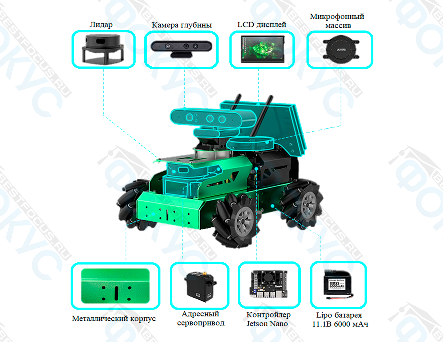 Комплект мобильного робота с лидаром, камерой глубины, LCD дисплеем, микрофонным массивом, контроллером Jetson Nano и адресными сервоприводами для изучения систем управления автономными роботами