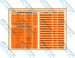 Таблица демонстрационная единицы физических величин для кабинета физики