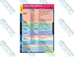 Демонстрационные таблицы по географии 10 класс для кабинета географии