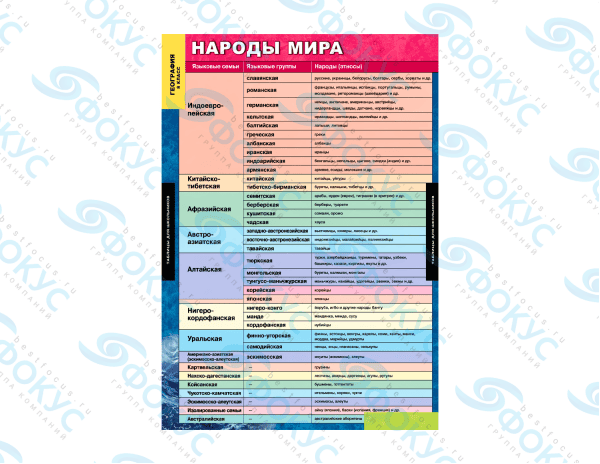 Демонстрационные таблицы по географии 10 класс для кабинета географии