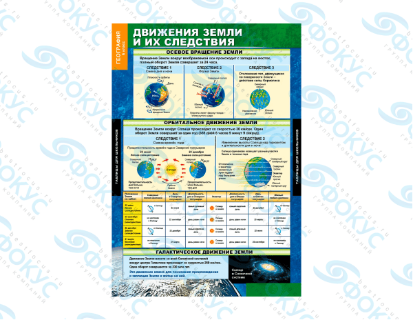 Демонстрационные таблицы по географии 5–6 класс для кабинета географии
