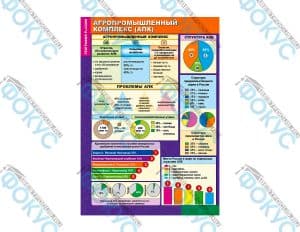 Демонстрационные таблицы по географии 9 класс для кабинета географии
