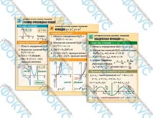 Комплект таблиц по алгебре Уравнения для кабинета математики