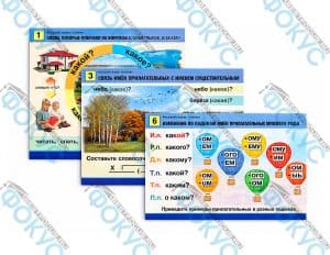 Комплект таблиц для начальной школы имя прилагательное для уроков русского языка