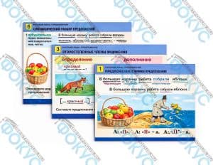 Комплект таблиц для начальной школы предложение для уроков русского языка