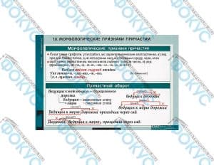 Таблицы демонстрационные по морфологии русского языка для кабинета школы