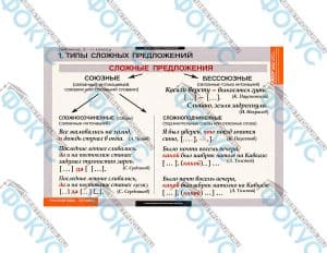 Таблицы демонстрационные по синтаксису русского языка для кабинета школы