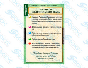 Демонстрационные таблицы по обществознанию Избирательное право для кабинета истории