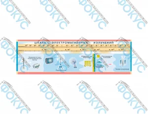 Таблица демонстрационная шкала электромагнитных излучений для кабинета физики