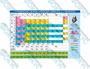 Таблица периодическая система химических элементов для кабинета химии