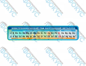 Таблица электрохимический ряд напряжений металлов для кабинета химии