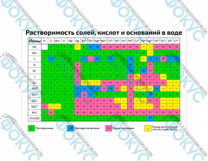 Таблица растворимость солей кислот и оснований в воде для кабинета химии