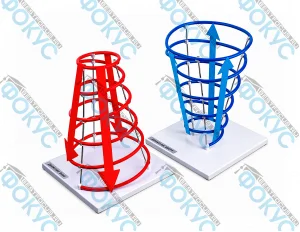 Модель циклон и антициклон для кабинета географии