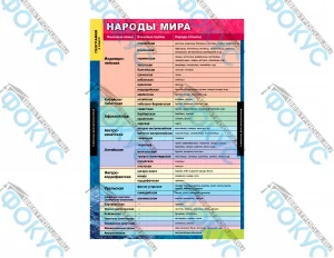 Демонстрационные таблицы по географии 10 класс для кабинета географии