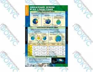 Демонстрационные таблицы по географии 5–6 класс для кабинета географии