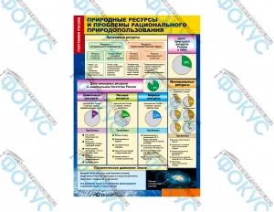 Таблица природные ресурсы и рациональное природопользование для кабинета географии