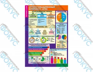 Демонстрационные таблицы по географии 9 класс для кабинета географии