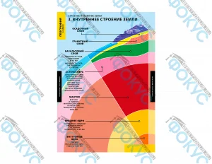 Таблицы Земля как планета для кабинета географии