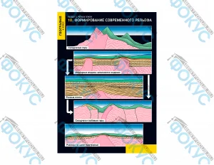 Демонстрационные таблицы Рельеф для кабинета географии