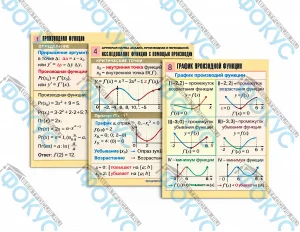 Комплект таблиц по алгебре и началам анализа для кабинета математики