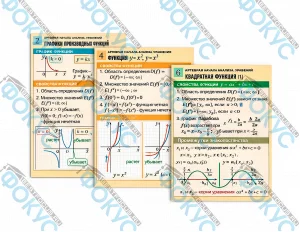 Комплект таблиц по алгебре Уравнения для кабинета математики