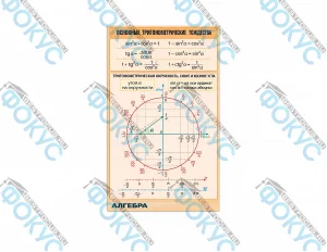 Таблица демонстрационная Основные тригонометрические тождества для кабинета математики
