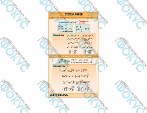 Таблица демонстрационная Степени чисел для кабинета математики