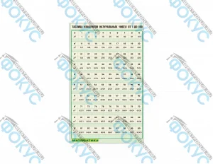 Таблица квадратов натуральных чисел для кабинета математики