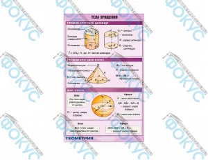 Таблица демонстрационная Тела вращения для кабинета математики