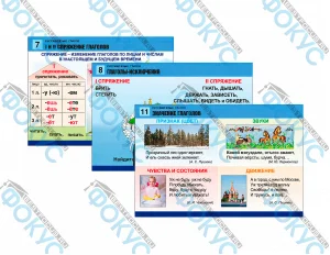 Комплект таблиц для начальной школы русский язык глагол для уроков русского языка
