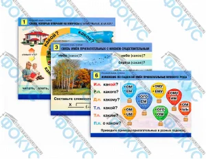 Комплект таблиц для начальной школы имя прилагательное для уроков русского языка