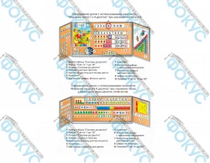 Комплект наглядных пособий изучение чисел I и II десятка для начальной школы