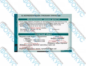 Таблицы демонстрационные по морфологии русского языка для кабинета школы