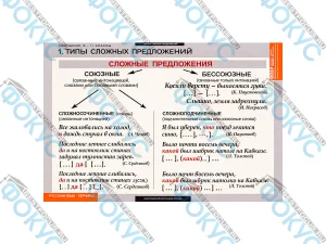 Таблицы демонстрационные по синтаксису русского языка для кабинета школы