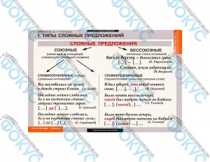 Таблицы демонстрационные по синтаксису русского языка для кабинета школы