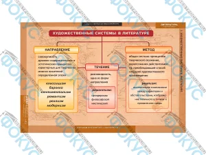 Таблицы демонстрационные по теории литературы для кабинета школы