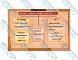 Таблицы демонстрационные по теории литературы для кабинета школы