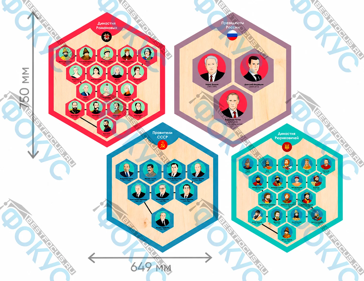Панели Правители России для кабинета ДНКР