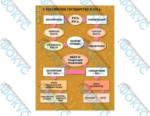 Демонстрационные таблицы по истории России XV–XVI вв. для кабинета истории