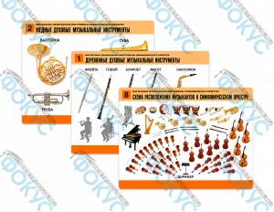 Комплект таблиц по музыкальным инструментам для кабинета музыки